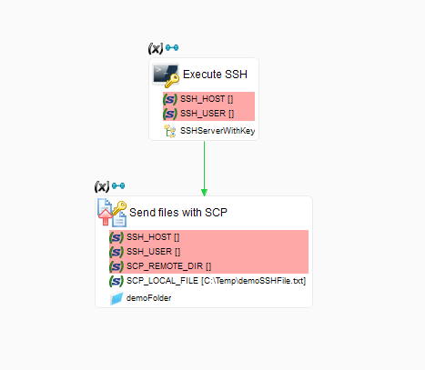 processOverview