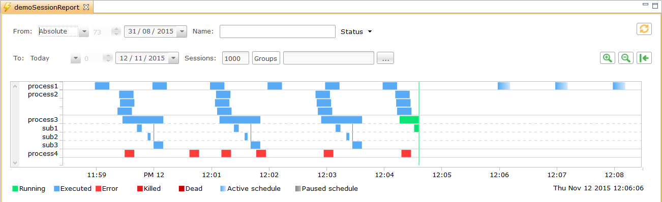 ana timeline overview