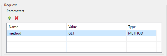 requestParameters method