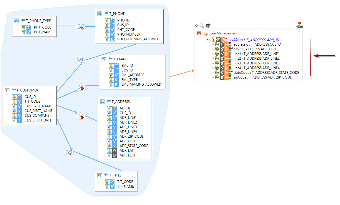 datastoreLayers example