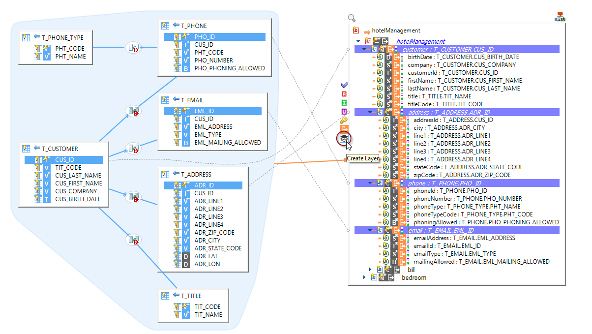 multiLayerCreation