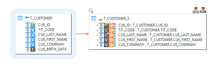 Mapping SAPHana HSQL