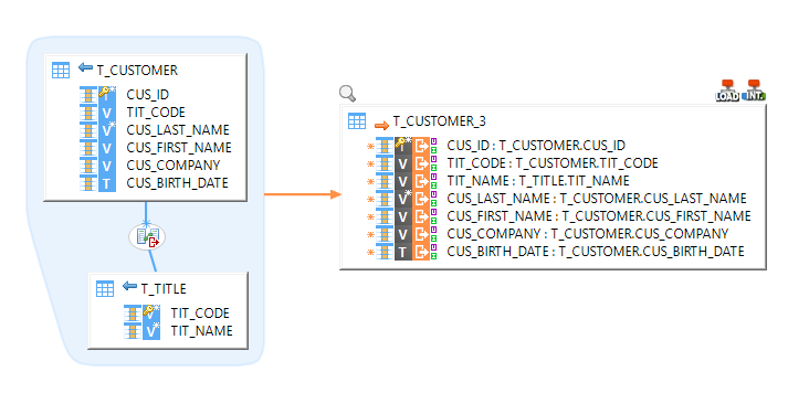 mapping hsql to vertica