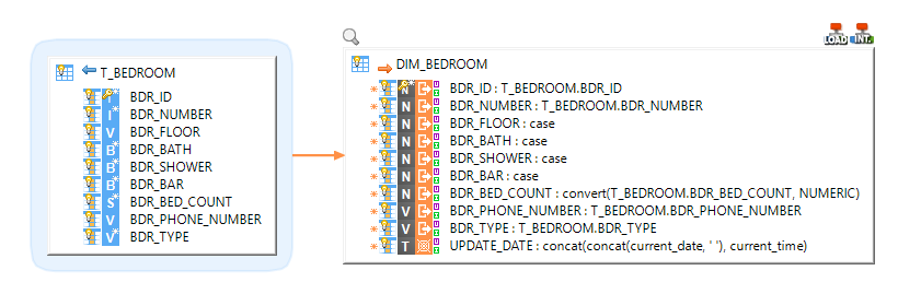 mapping rdbms to snowflake