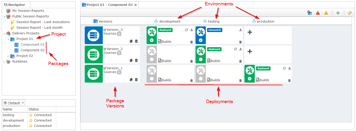 ana package editor overview